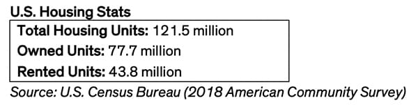 U.S. Housing Stats