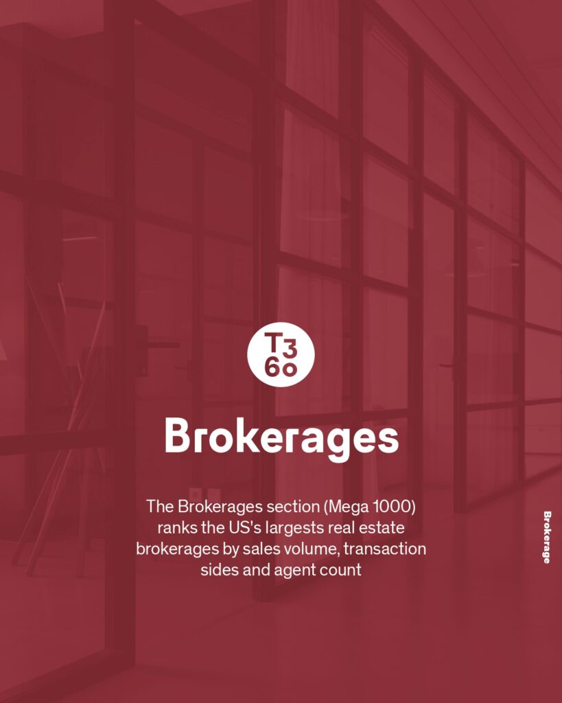 Top Brokerages in 2023