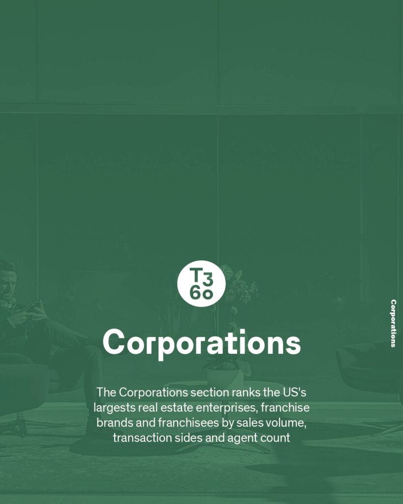 Top Corporations in 2023