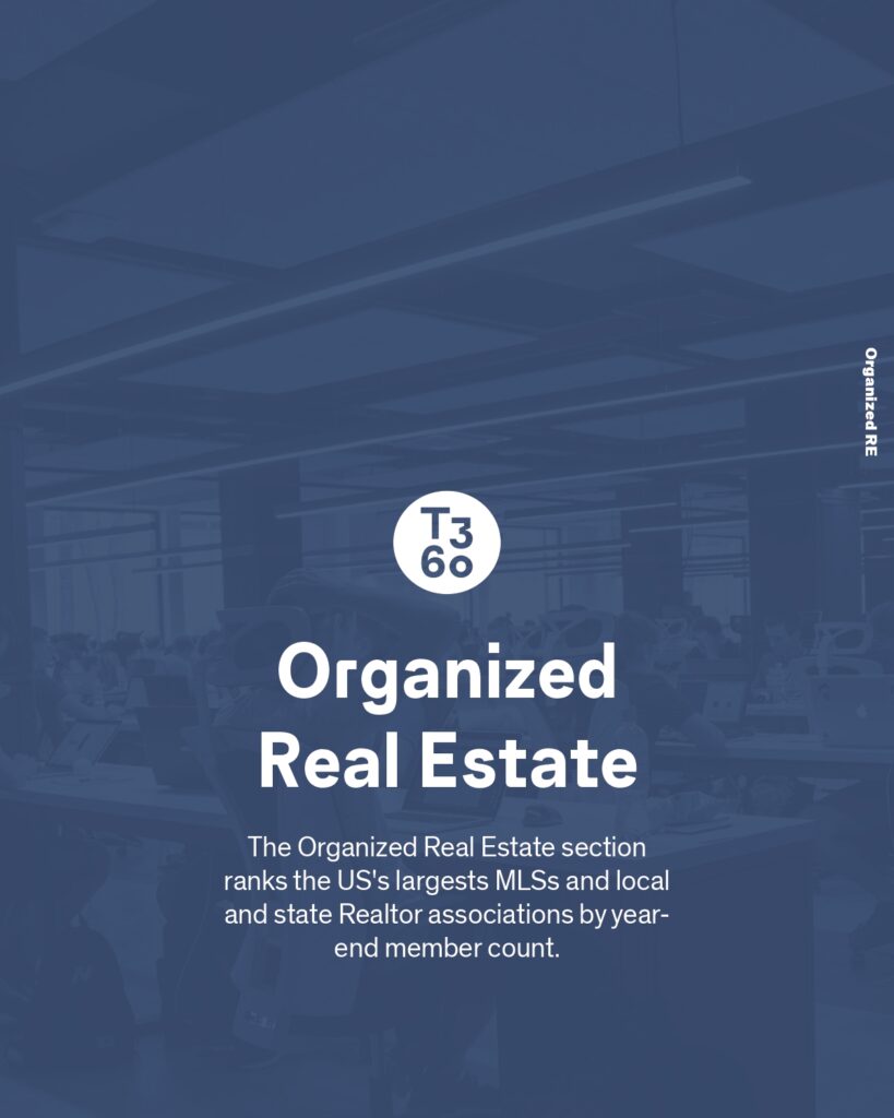 Top Organized Real Estate in 2023 (ORE 200)