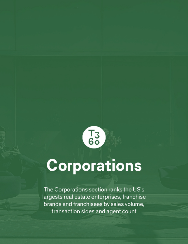 Top Corporations in 2022