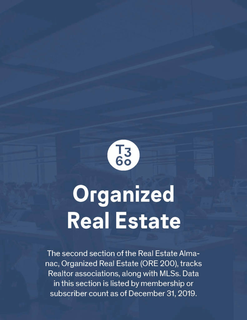 Top Organized Real Estate in 2020 (ORE 200)