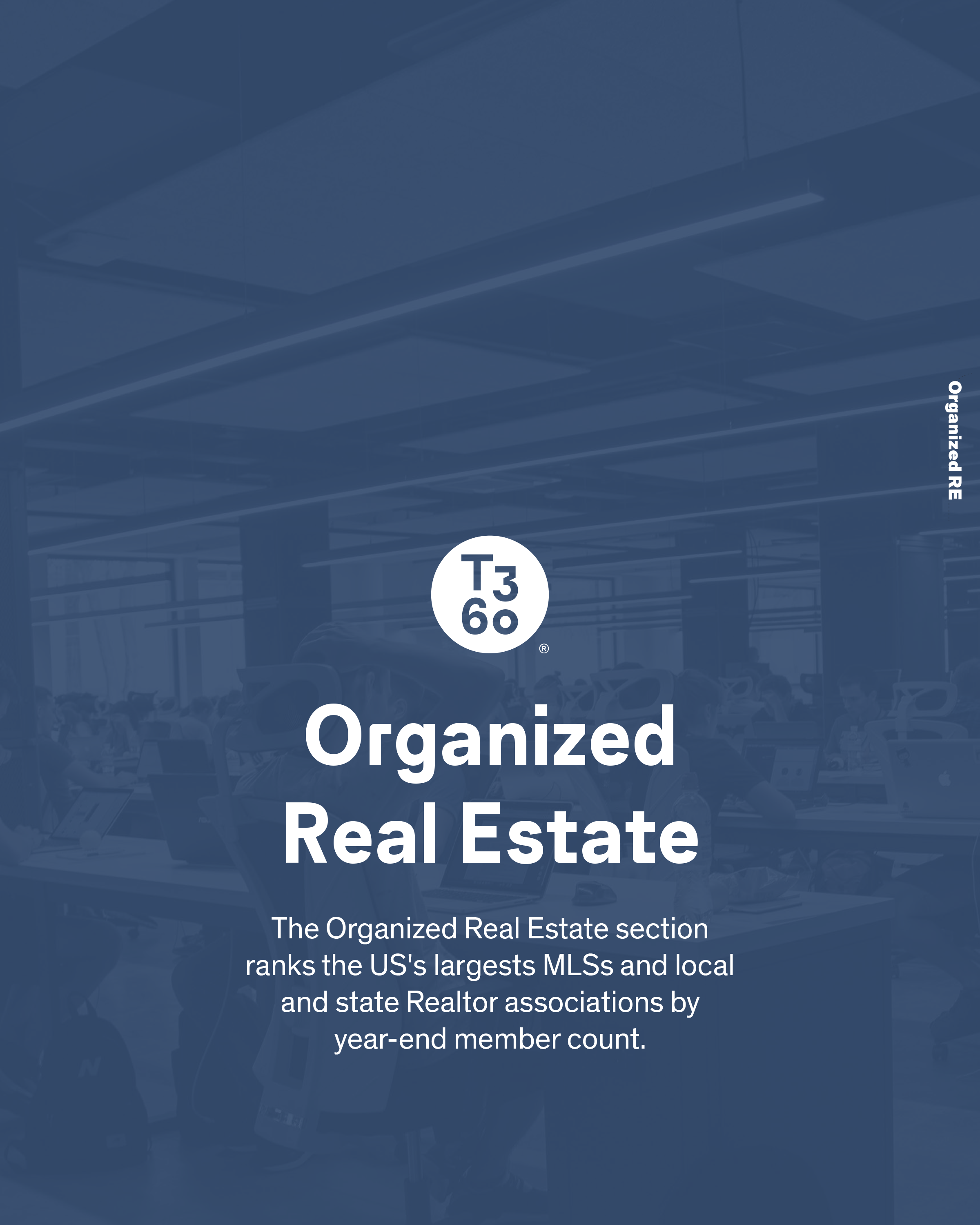 Top Organized Real Estate in 2025
